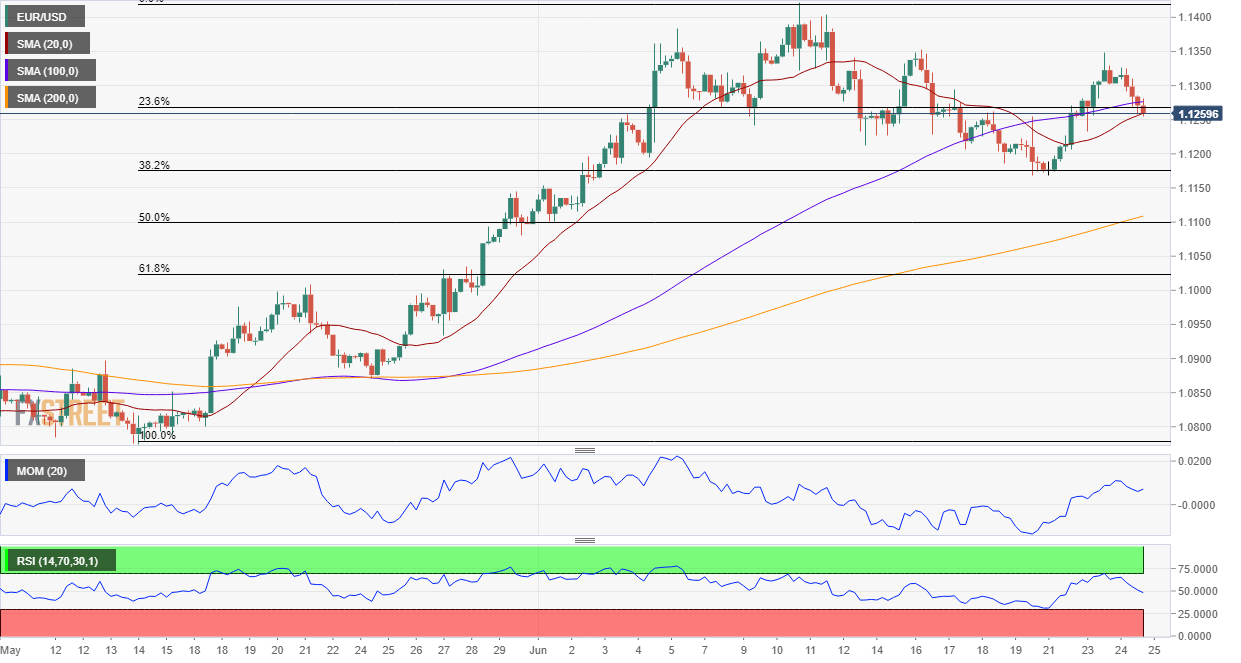 EURUSD