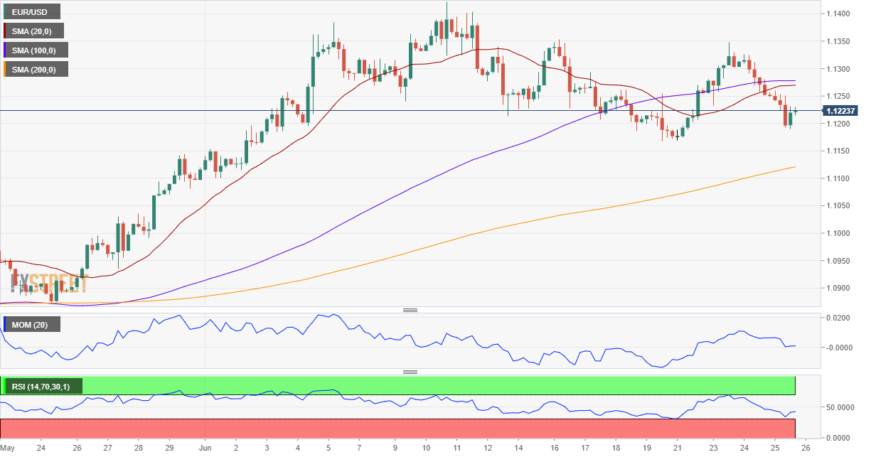 EURUSD