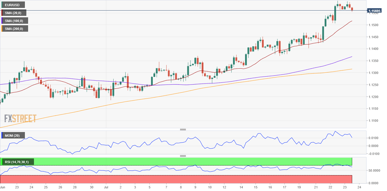 EUR/USD