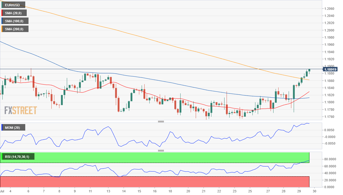 EUR/USD