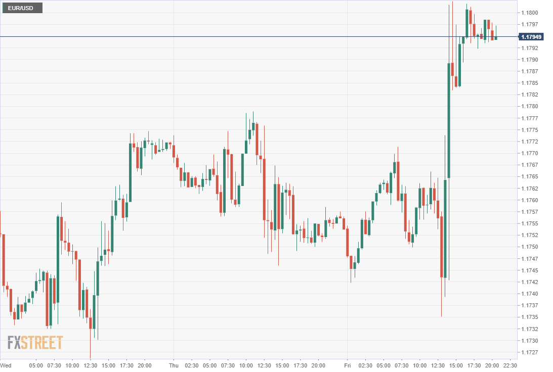 Rate hawk. WTI.