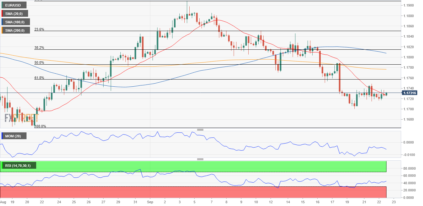 EUR/USD