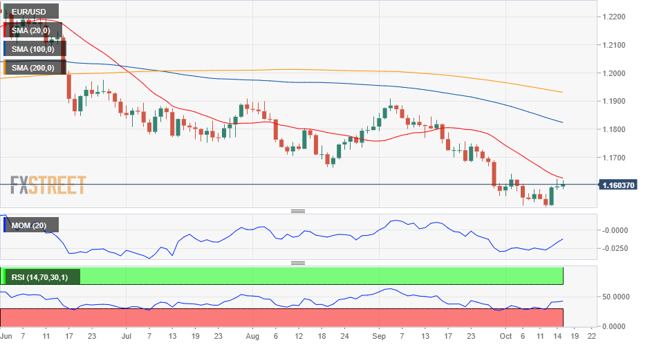 EURUSD