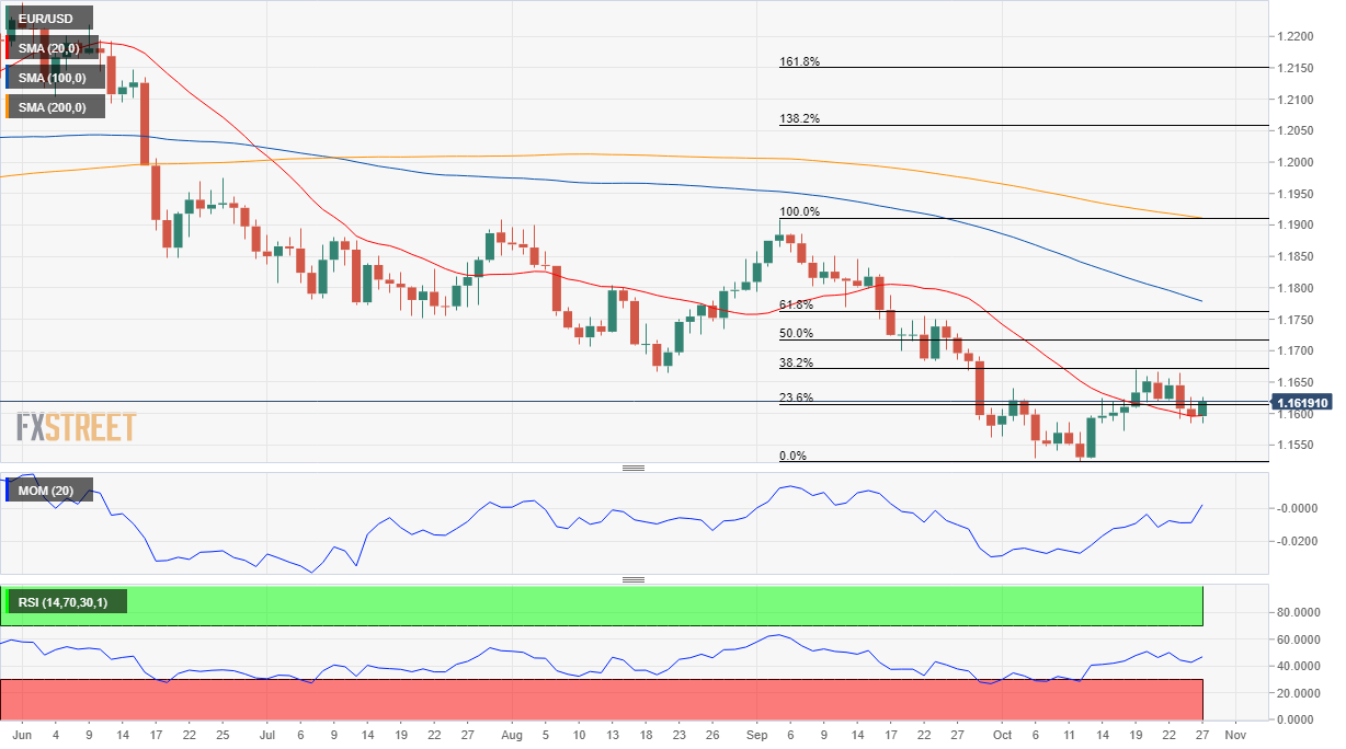 eurusd