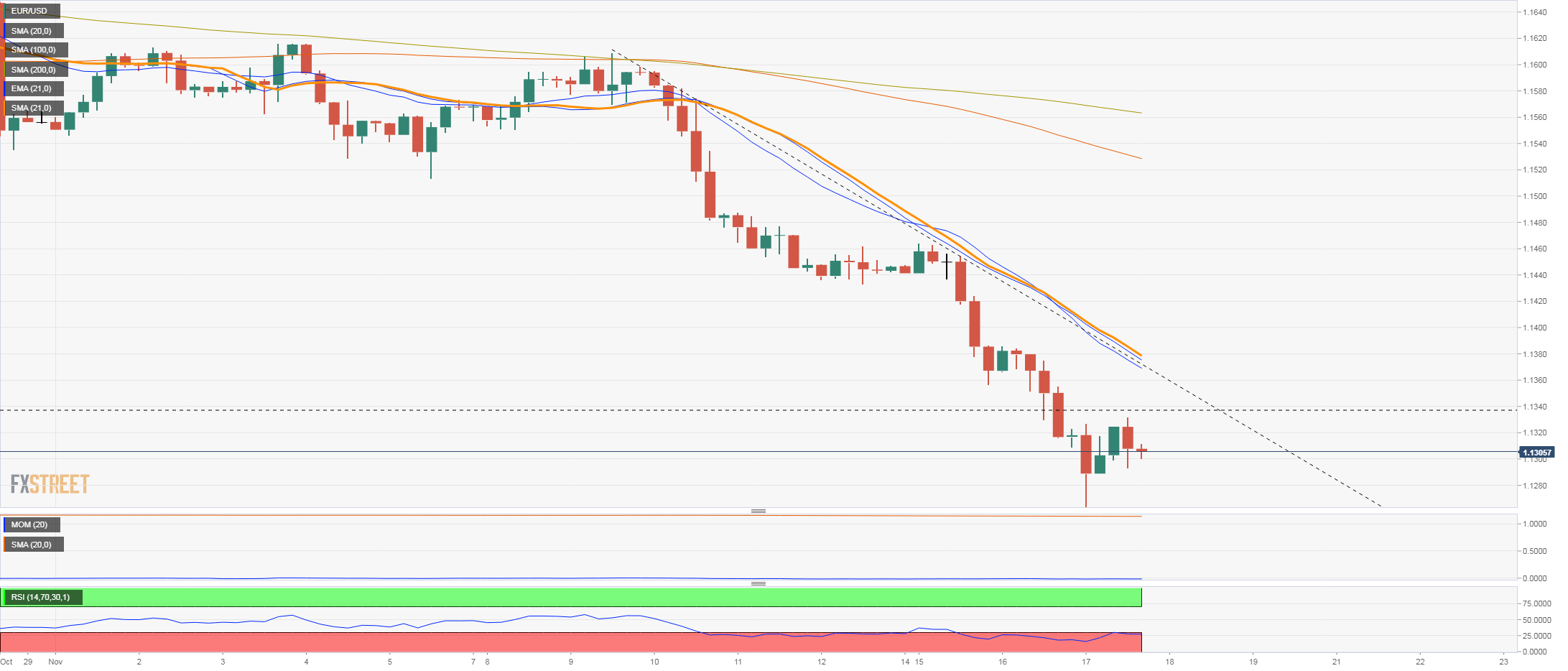 EURUSD