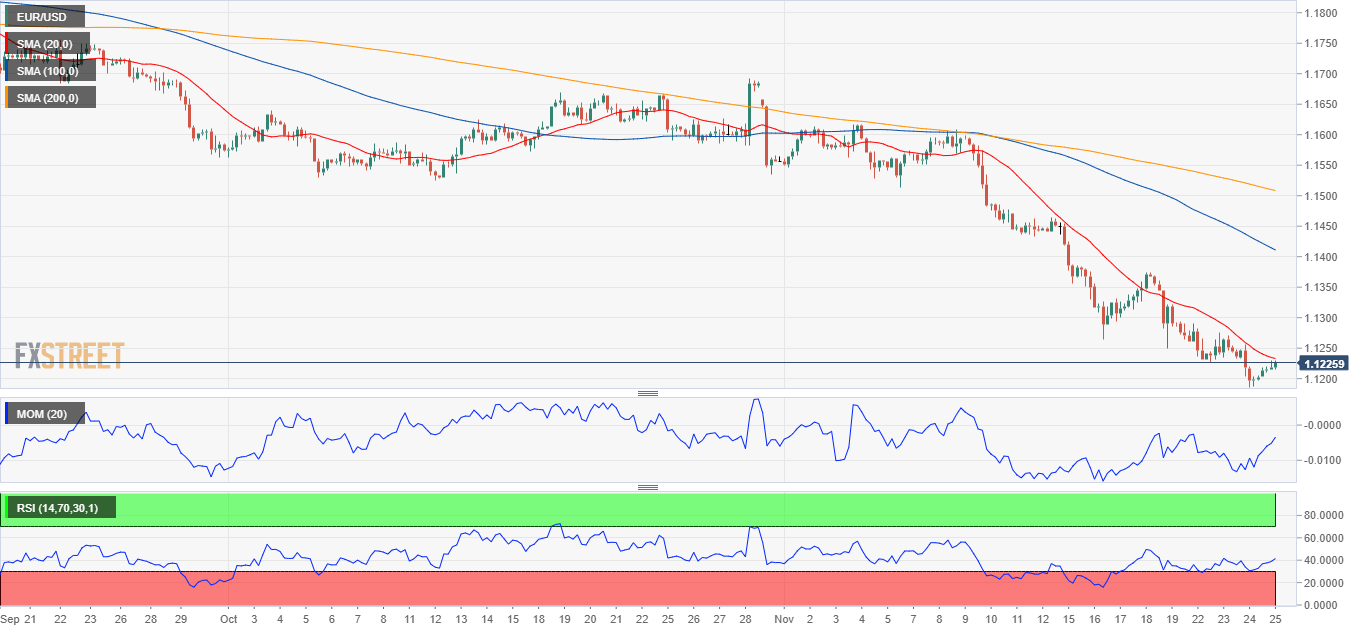 eurusd