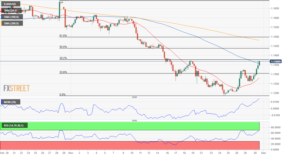 eurusd