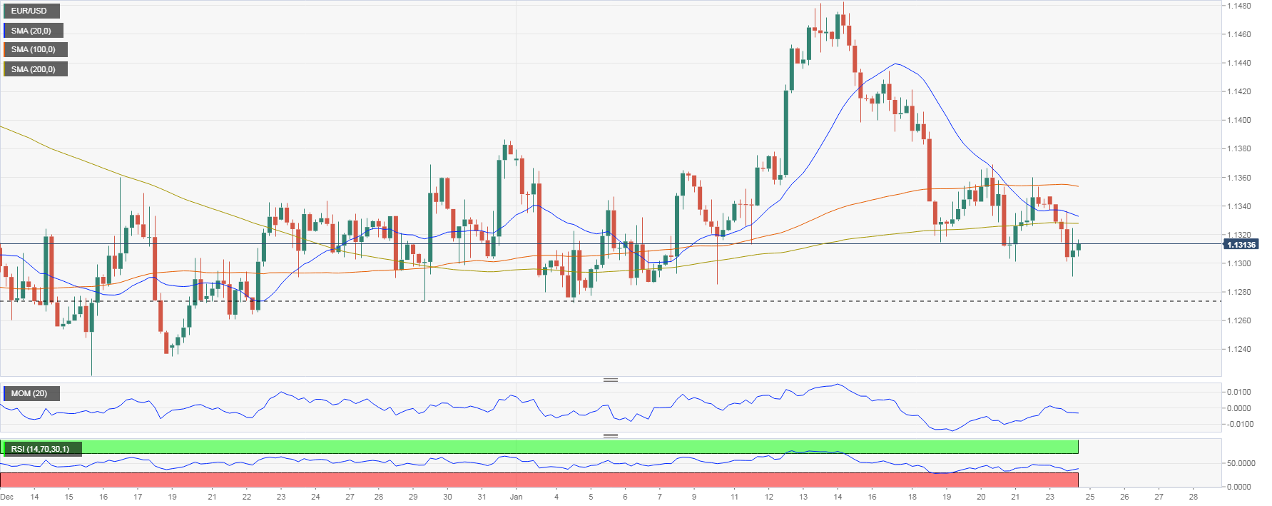 eurusd