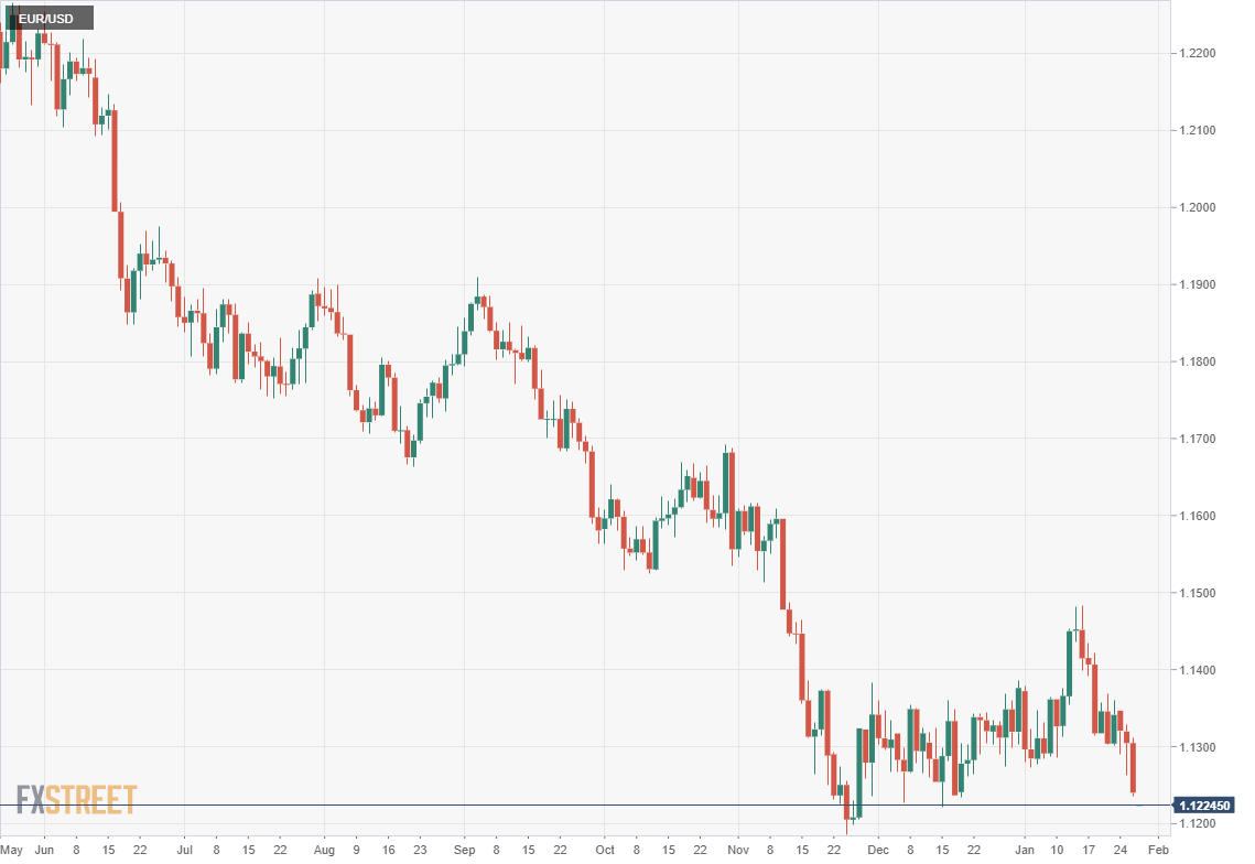 Federal Reserve rate cycle to begin in March, markets reverse on warning