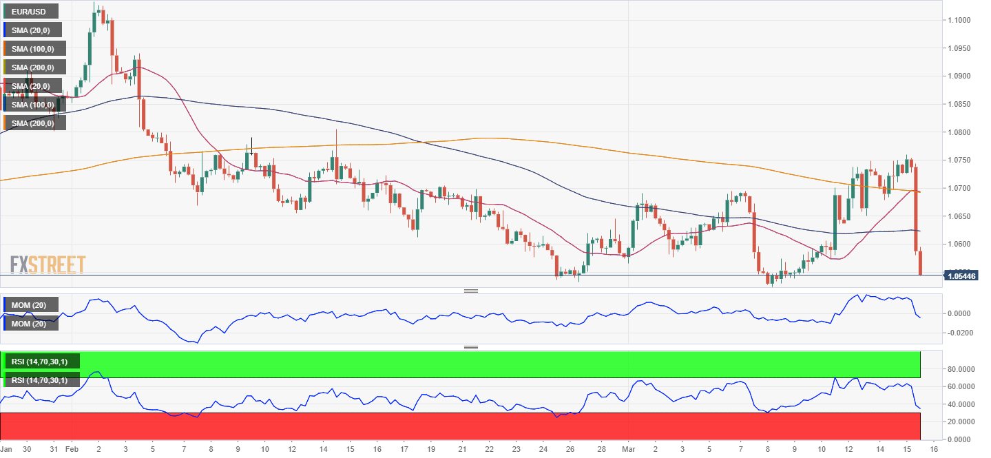 AUD/USD, USD/JPY, EUR/USD: Strategy and Institutional Forecasts Latest