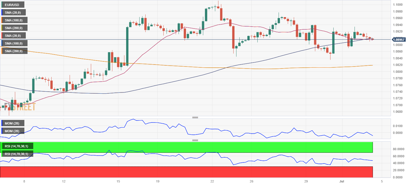 Euro Forecast: EUR/USD Outlook Positive for Week Ahead, EUR/GBP Too