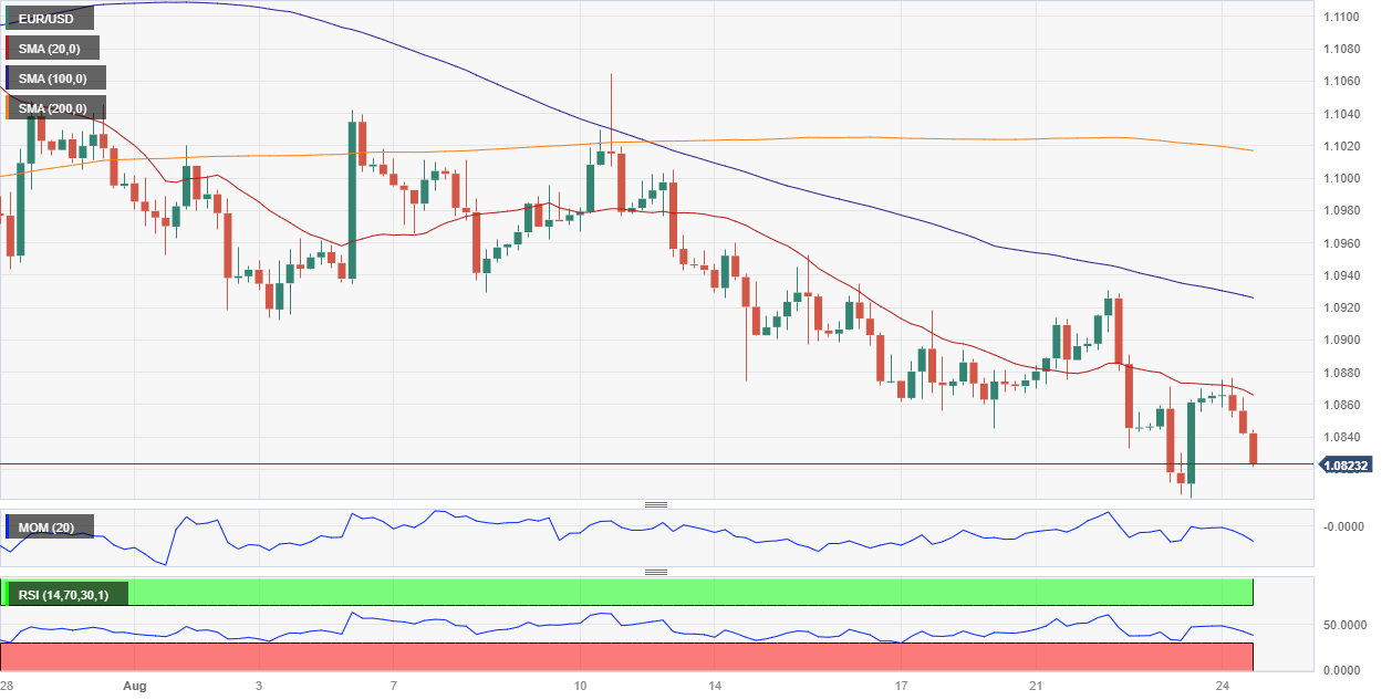 Euro to US dollar forecast: EUR/USD could extend gains as focus turns to US  data