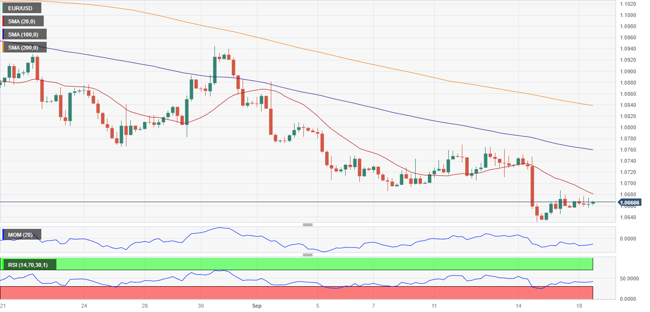 Euro Price Forecast: Descending Channel Breakout Potential for EUR/USD