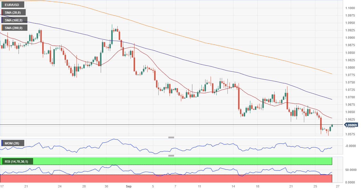 EURUSD