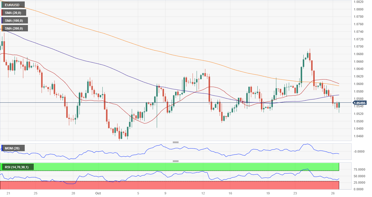 EUR/USD Forecast - Euro Bounces From the 50-Day EMA