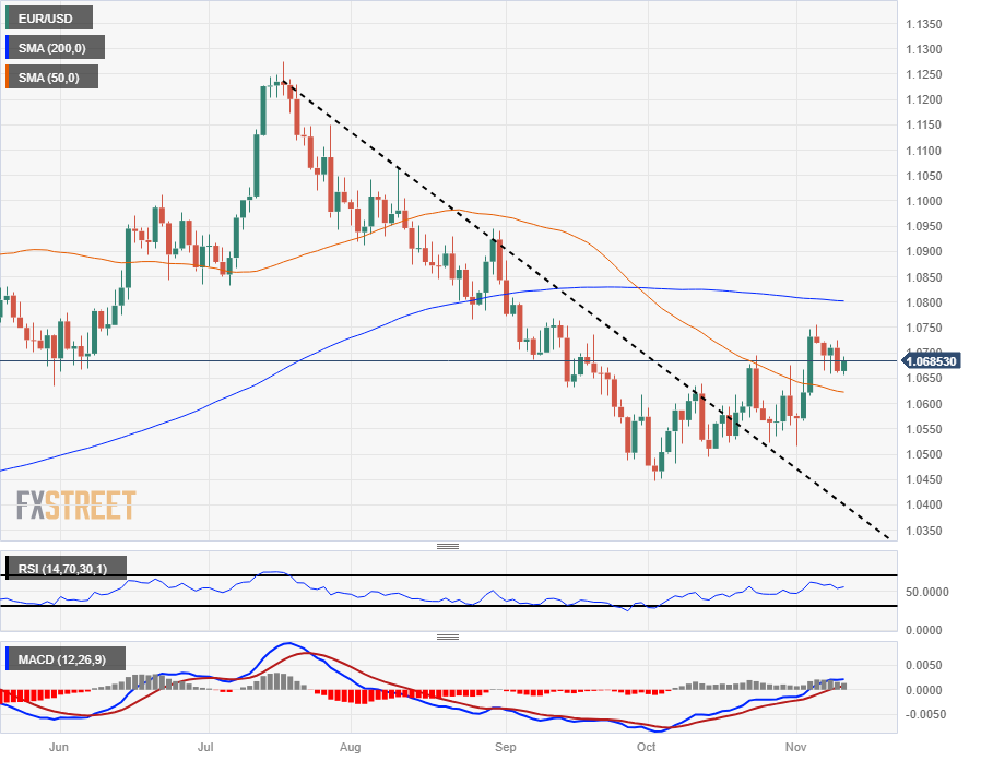 us dollars to eur