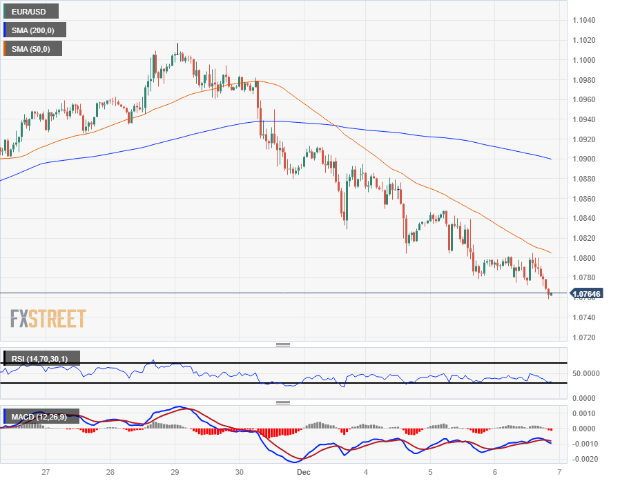USD/INR forms ascending triangle amid Fed, RBI divergence