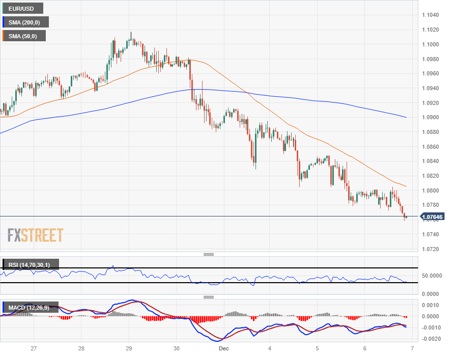 USD/INR gains ground following RBI rate decision, eyes on US NFP data