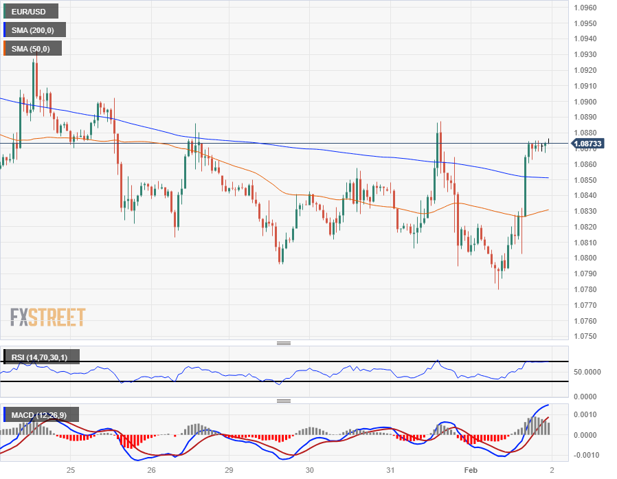 Sunnova Energy International Inc (NOVA) Stock: Analyzing The Quarterly ...