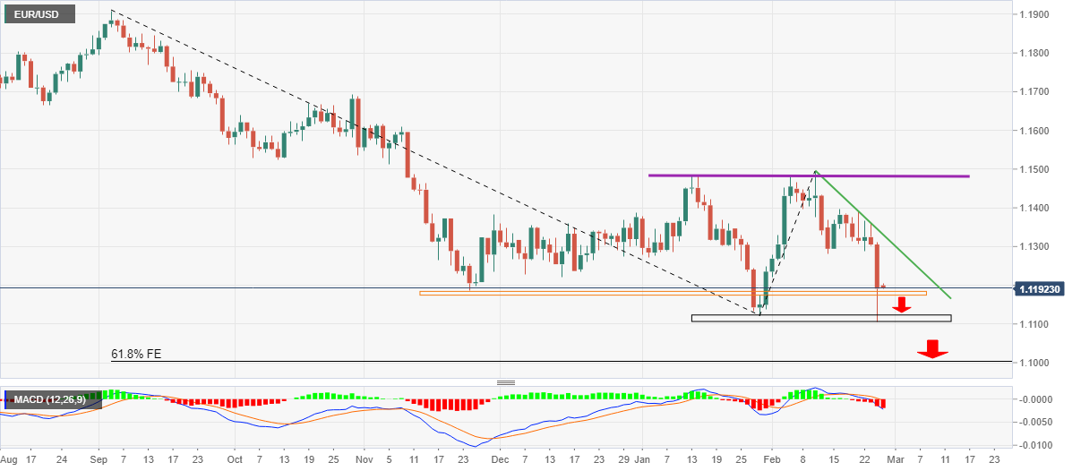 Euro Stumbles Against a Resurgent US Dollar and Japanese Yen – EUR/USD and  EUR/JPY Latest