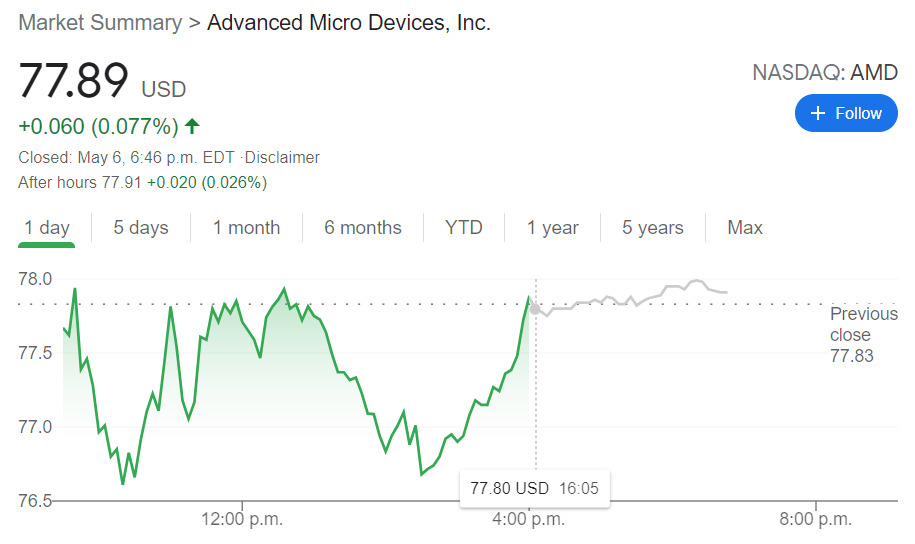 qualcomm vs nvda stock price