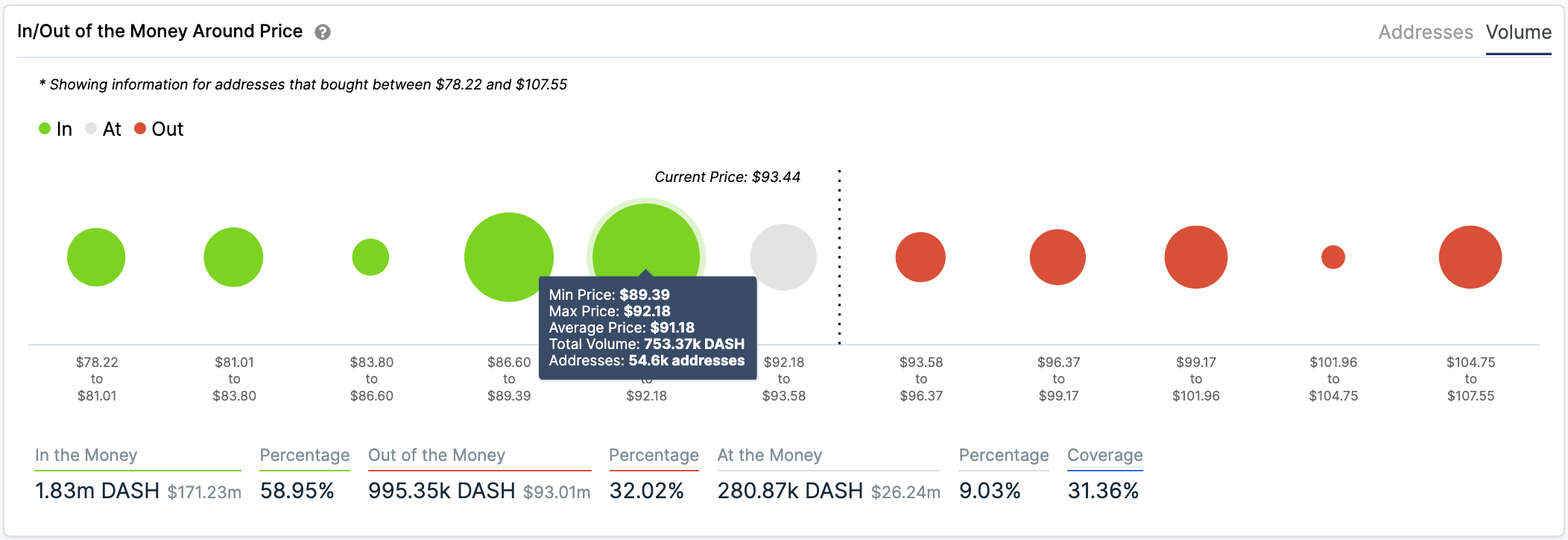 Dash IOMAP