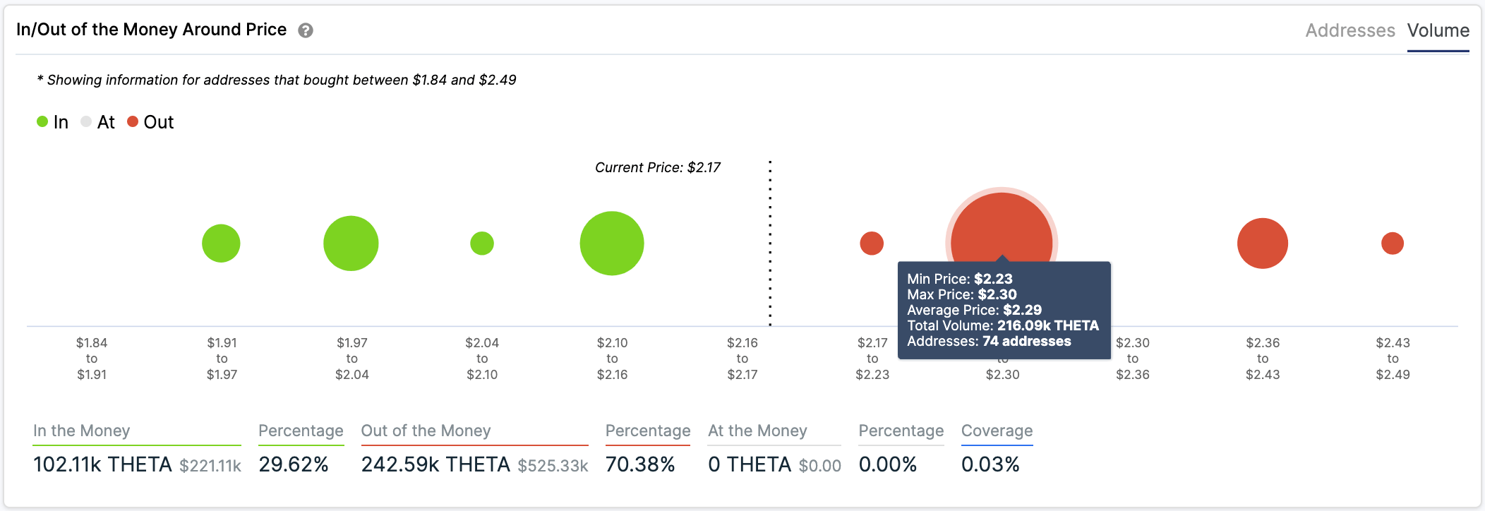 Theta IOMAP