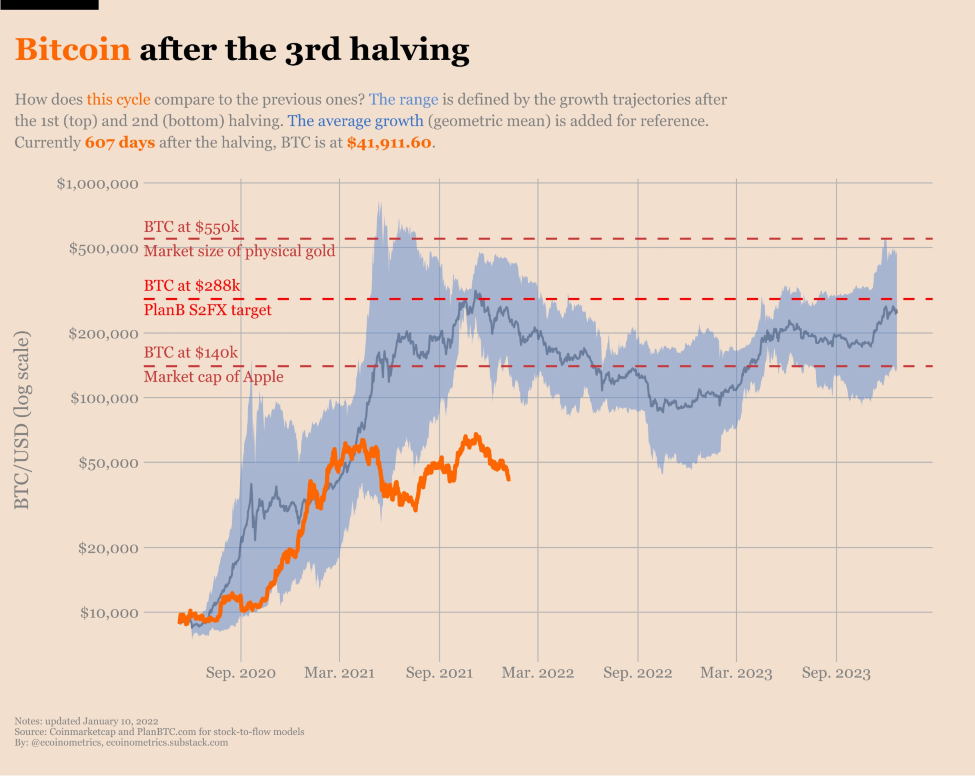 Bitcoin ATH'sinden %50 düşük! Ayı piyasasına mı giriyoruz?