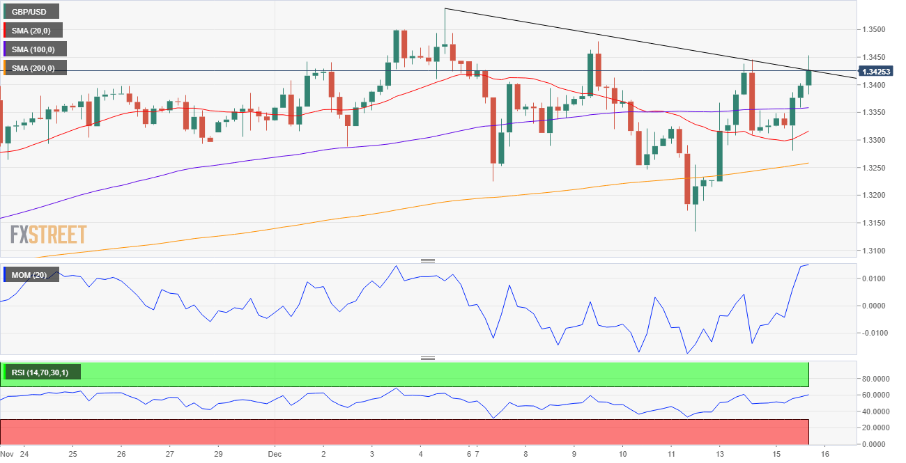 Gbp Usd Forecast Brexit Chit Chat Underpin The Pound