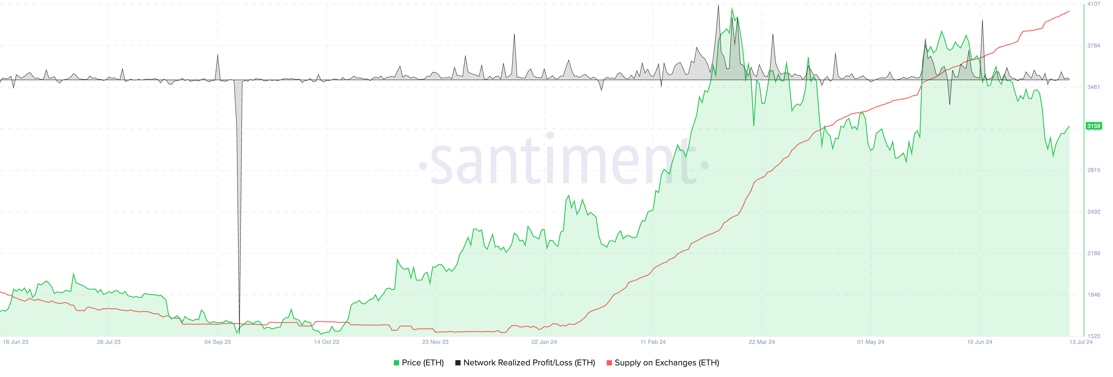 Ethereum ETF launch could push Ether to new all-time high, on one condition