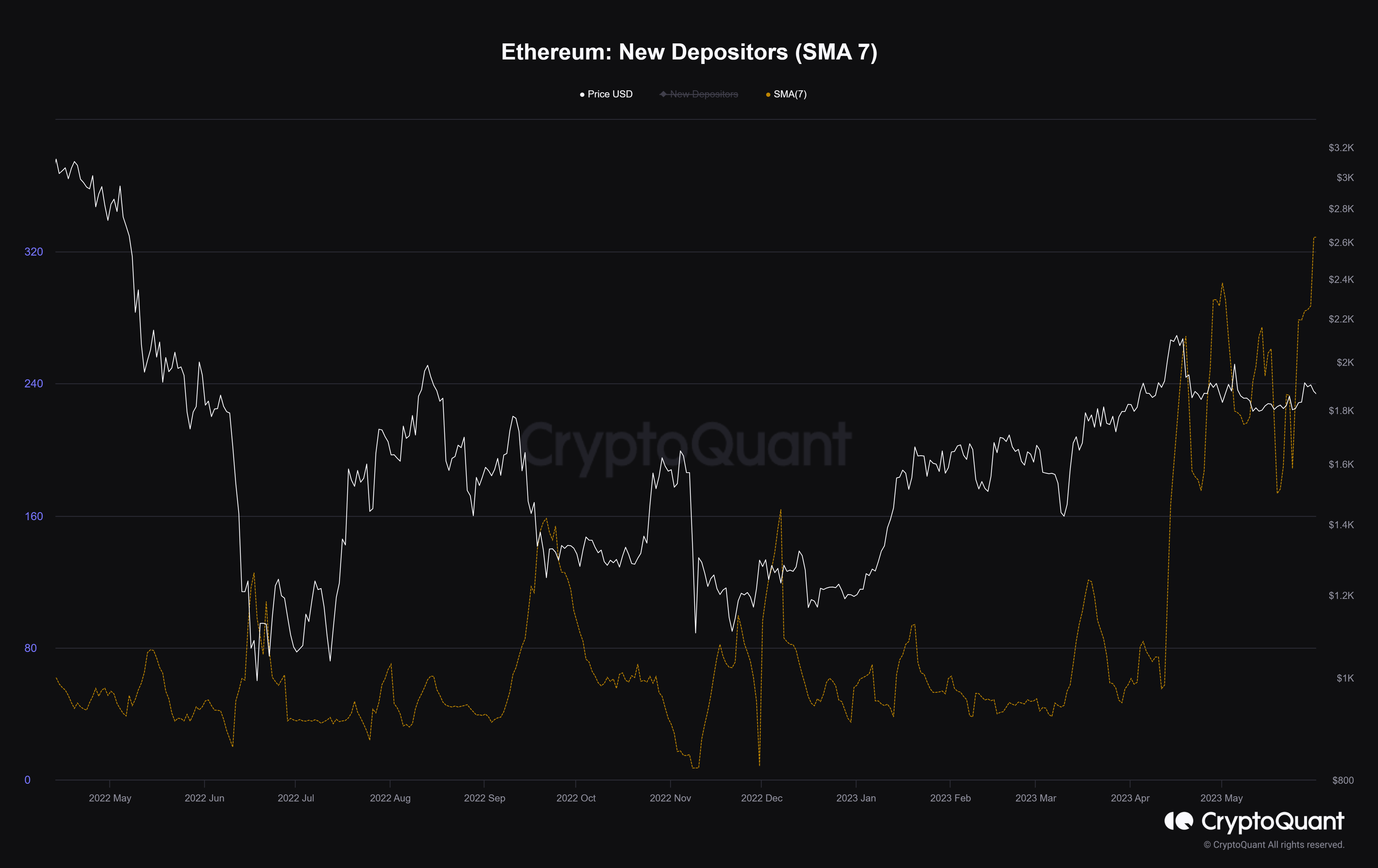 Ethereum staking new depositors