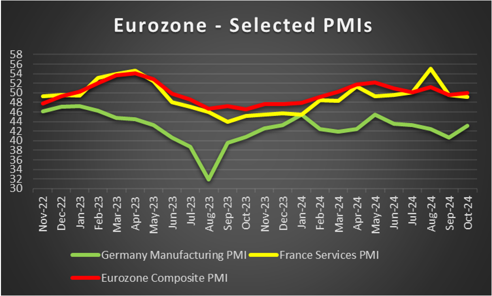 eurozone