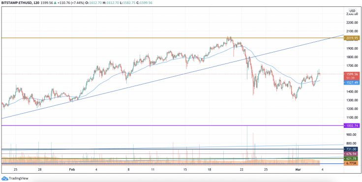 ETHUSD