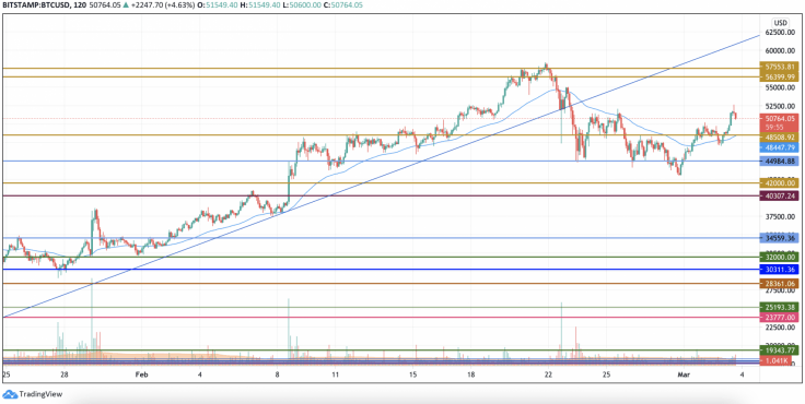 BTCUSD