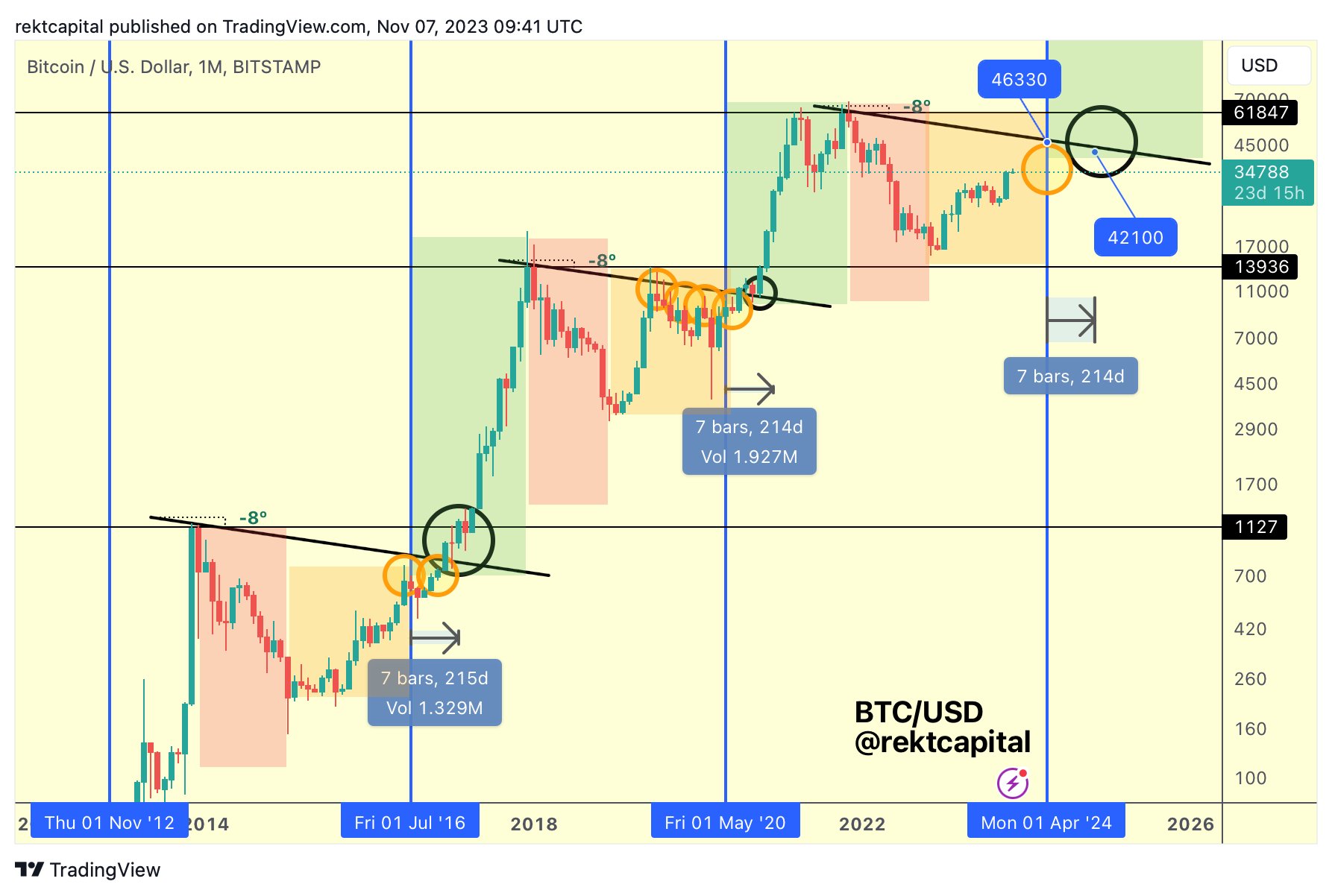 BTC/USD one-day price chart