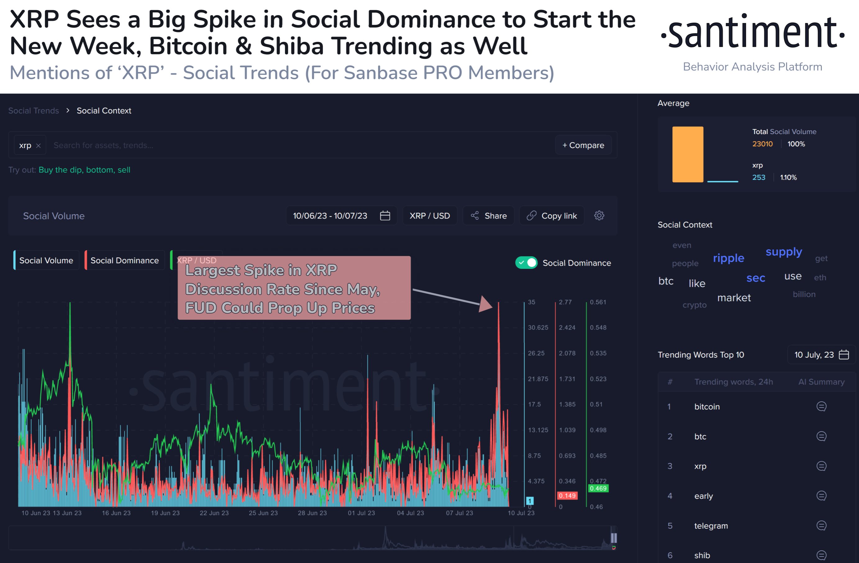 Domínio social do XRP