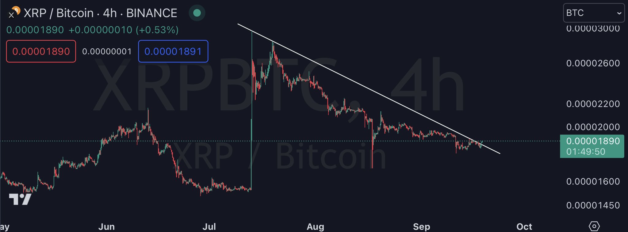 Ripple Says Over-The-Counter XRP Sales Soared 1,700% to $33 Million in Q2 –  Altcoins Bitcoin News