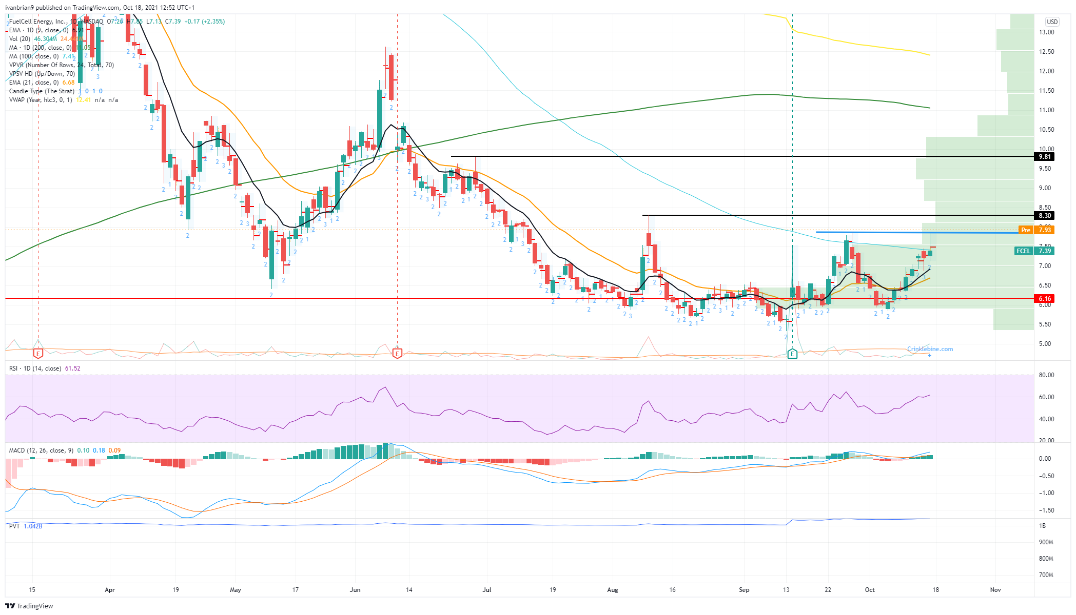 Fuelcell energy stock deals price