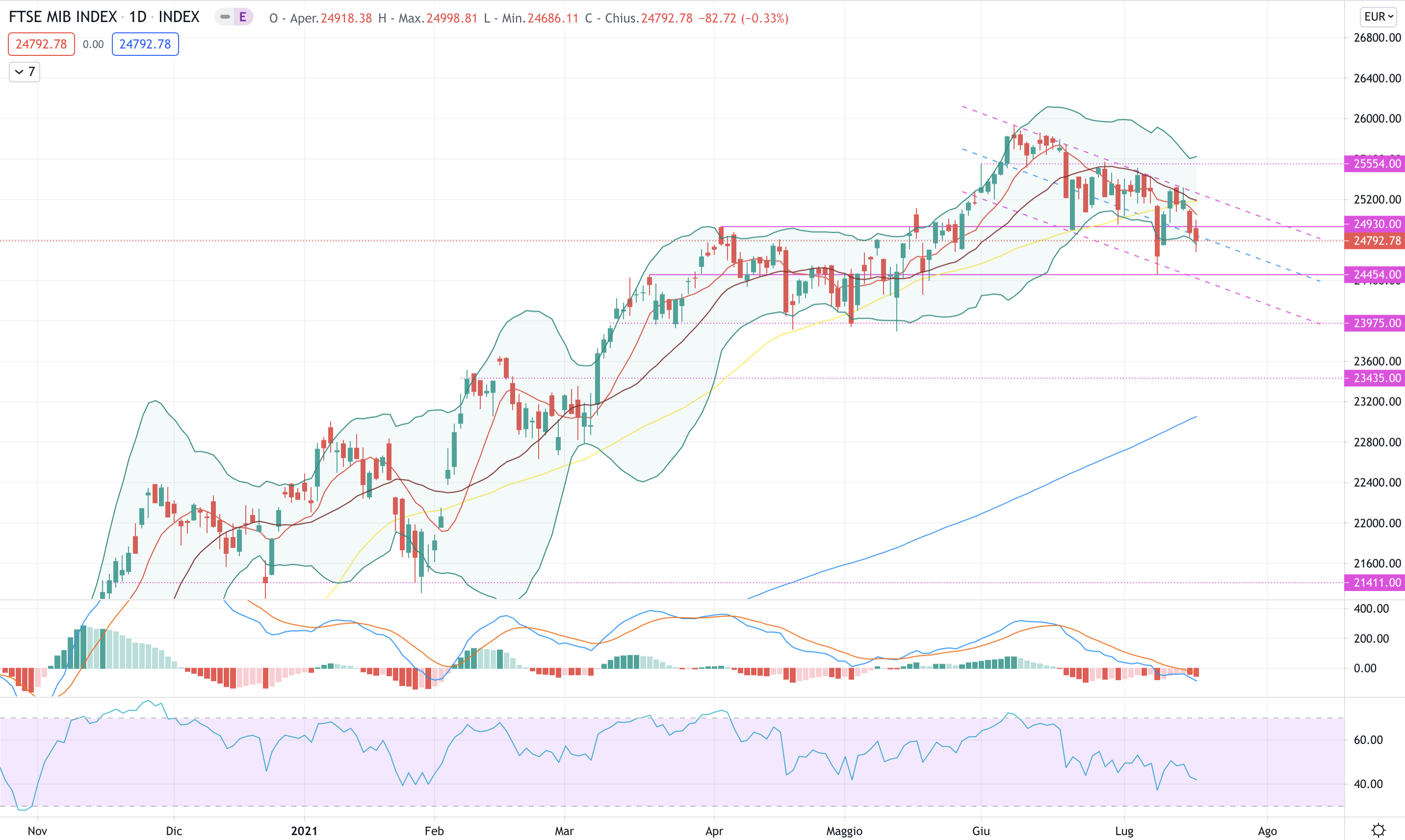 ftse 100 mib