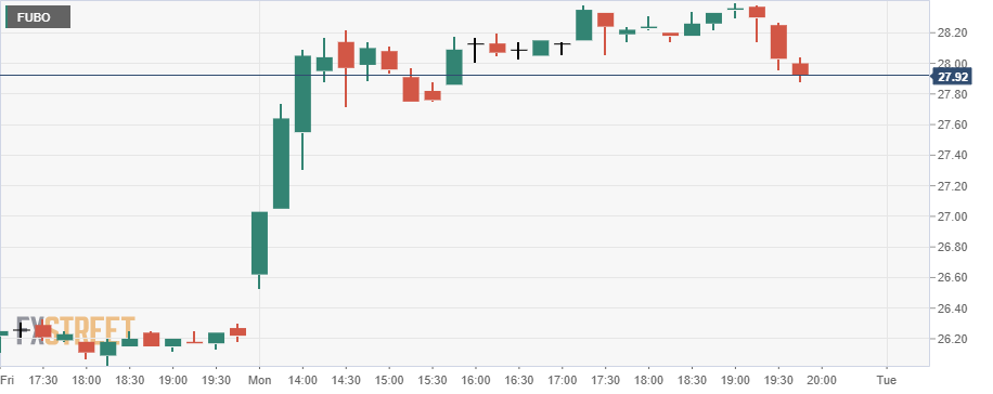 Fubo Tv Inc Fubo Stock News And Forecast Fubo Q2 Earnings And Conference Call