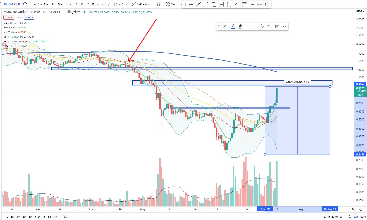 MATIC-USDT price chart