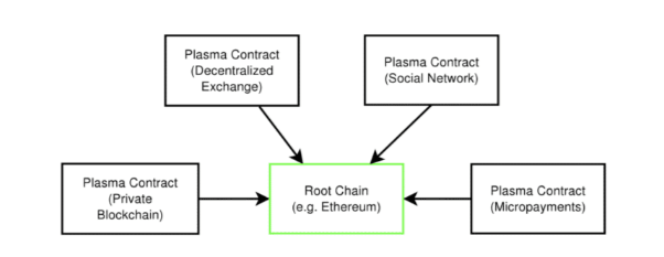 What is Ethereum 2.0