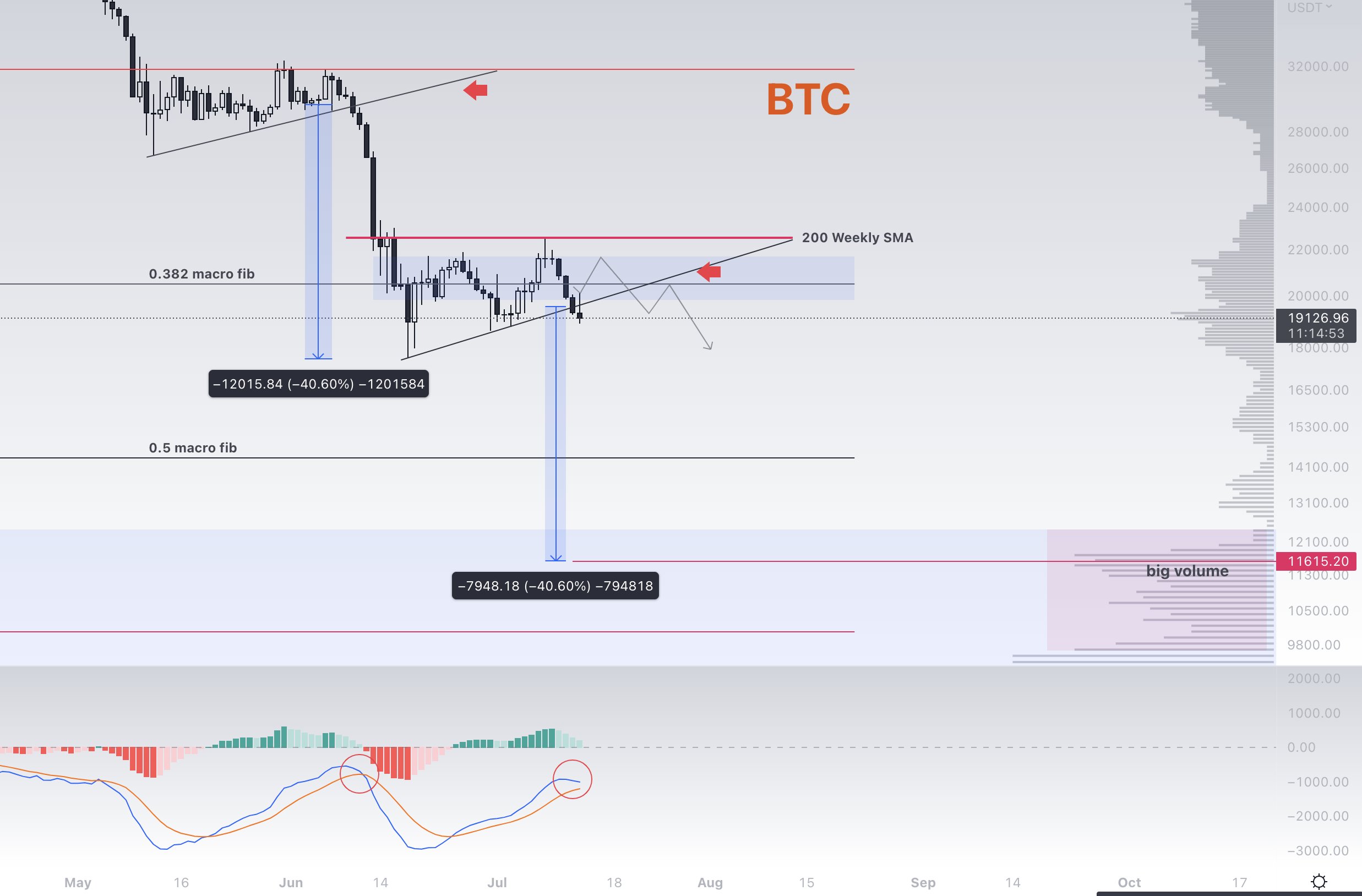 BTC-USD price chart