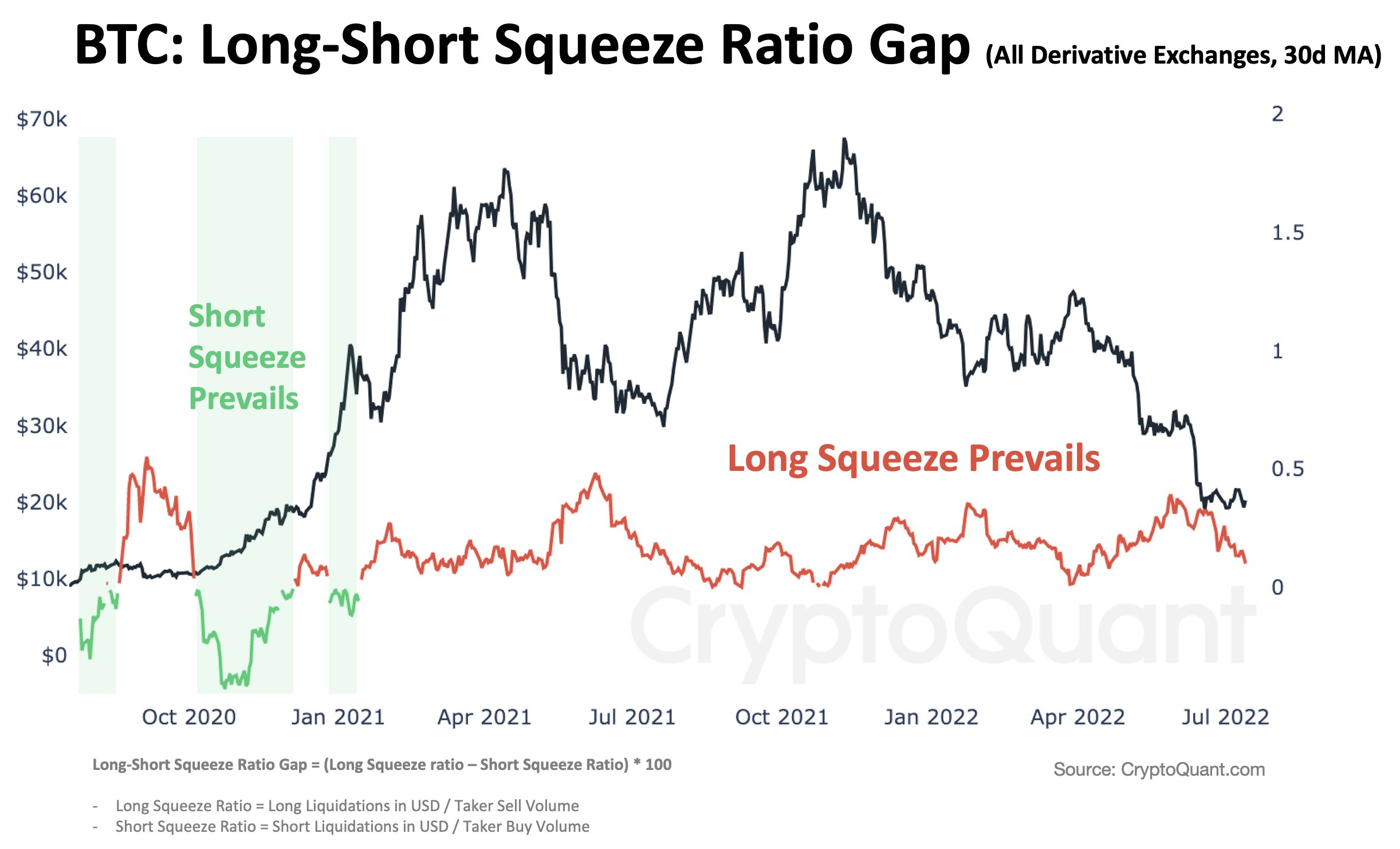 short squeeze bitcoin