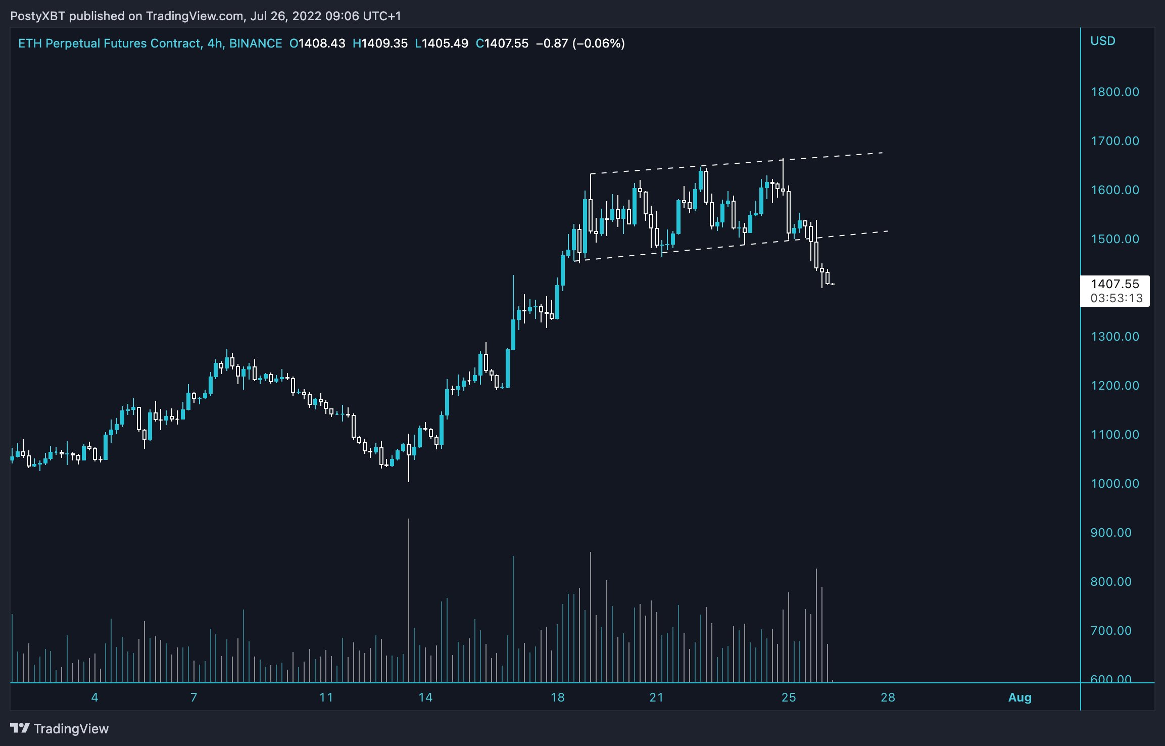 ETH Perpetual Futures Contract