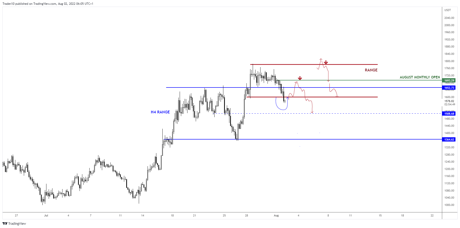 ETH-USD price chart