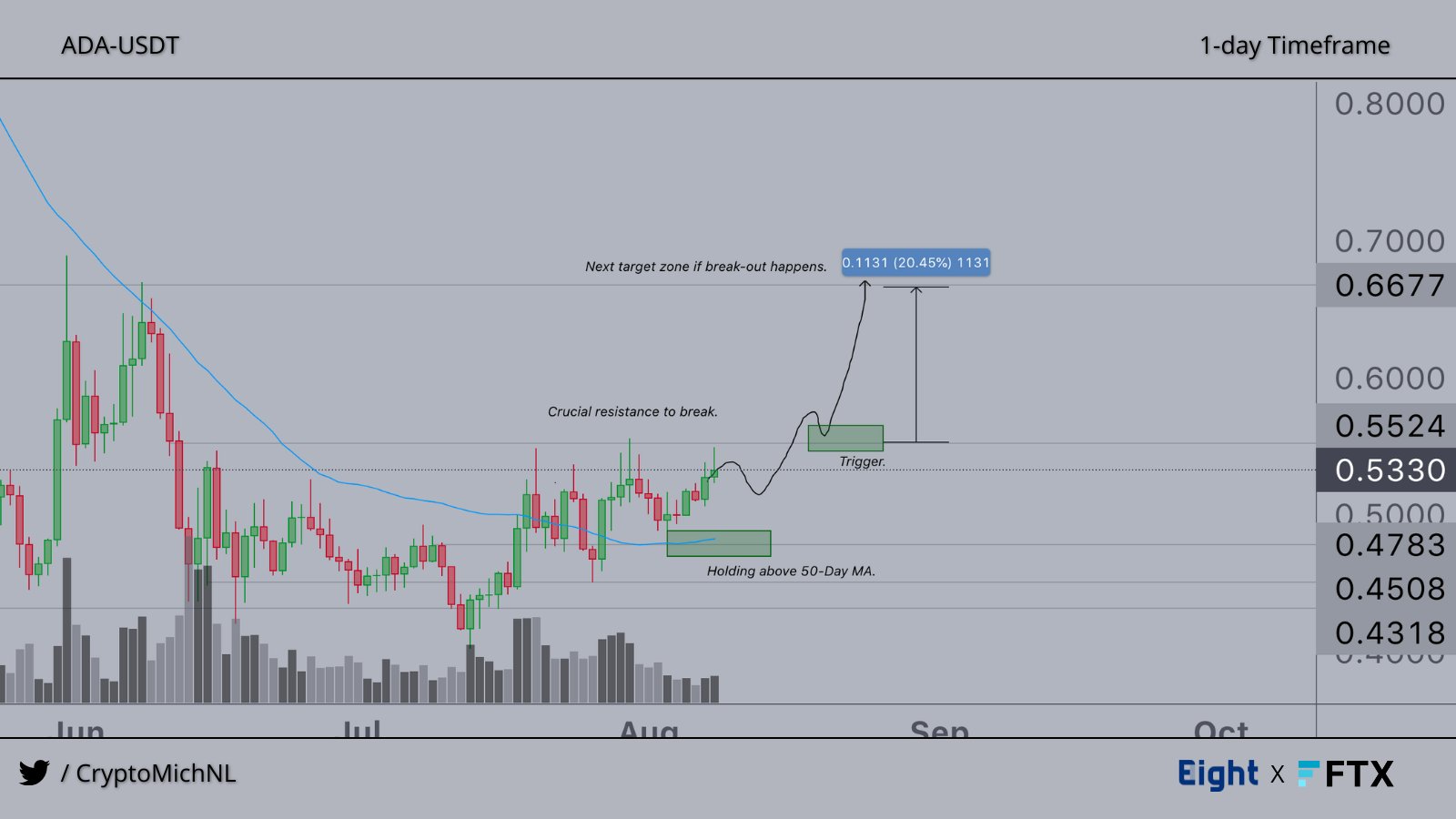 ADA-USDT price chart