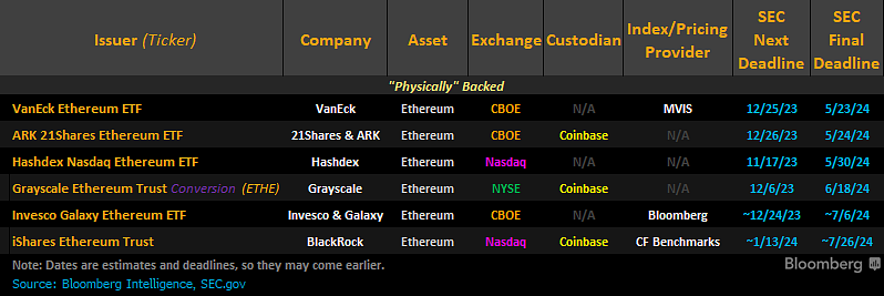 Fidelity files for spot Ethereum ETF, says approval would be 'major win'  for US investors