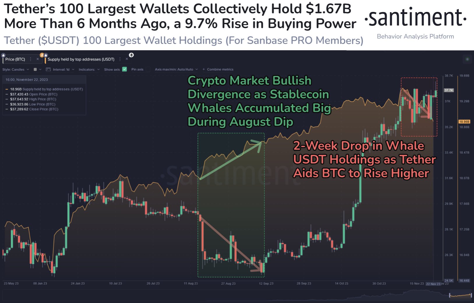 Tether whales