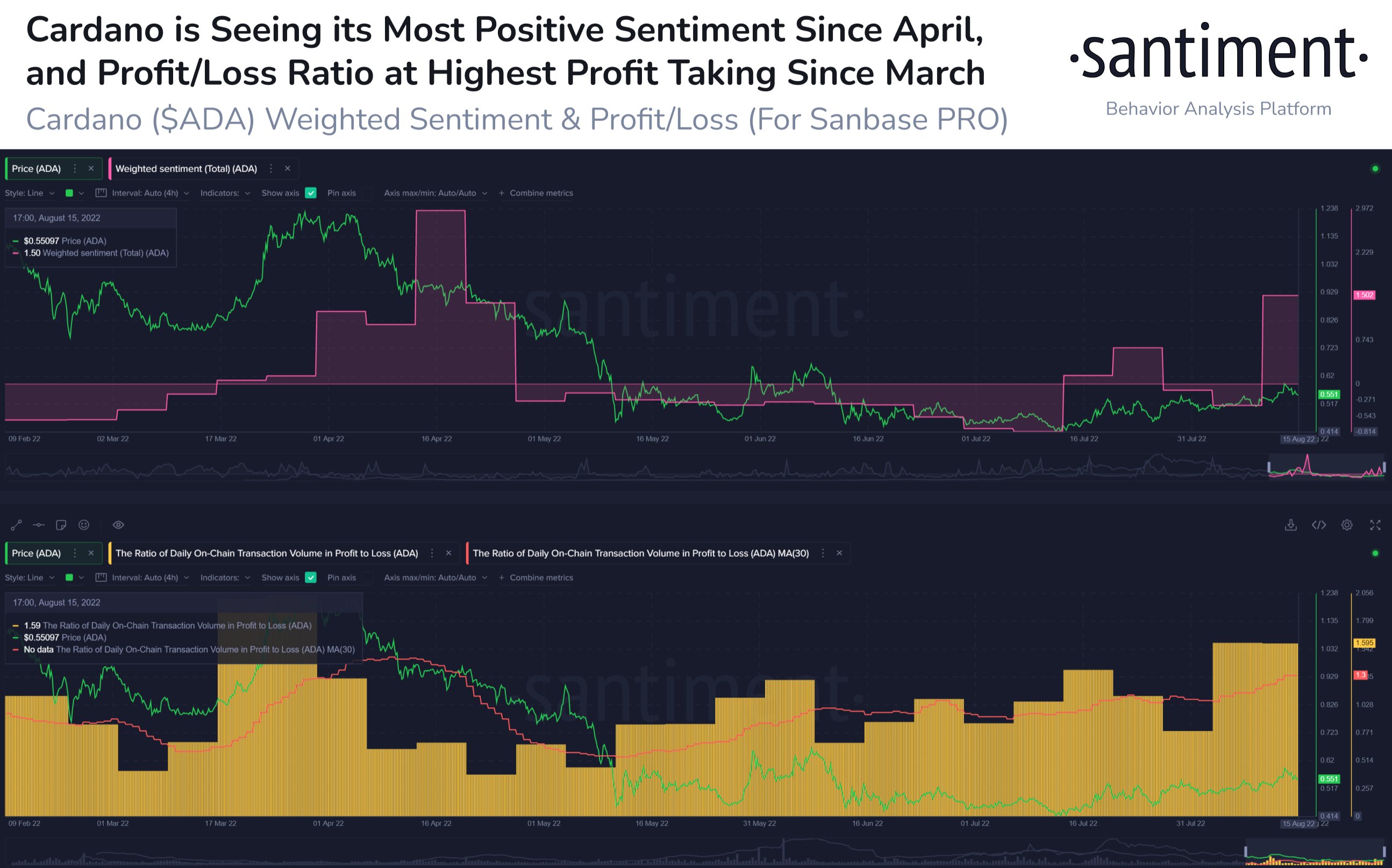 Cardano Sentiment among holders